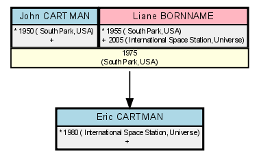 Combined graph